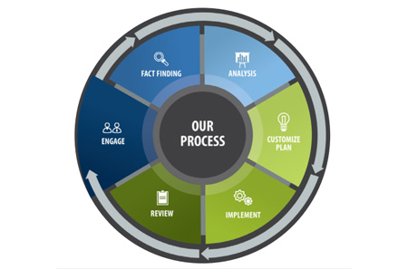 Reimagining Retirement Planning with Robust Strategies